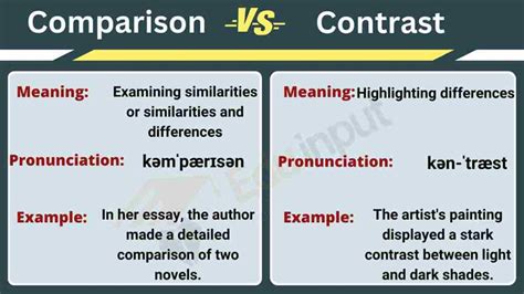 difference between of and for|Of vs For: Difference and Comparison.